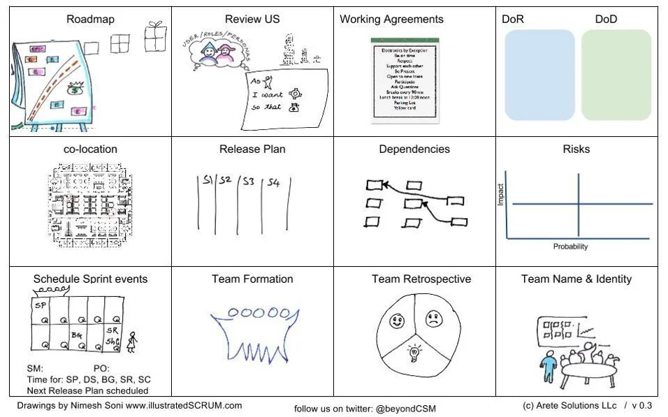 One Version Of Our Planning Canvas