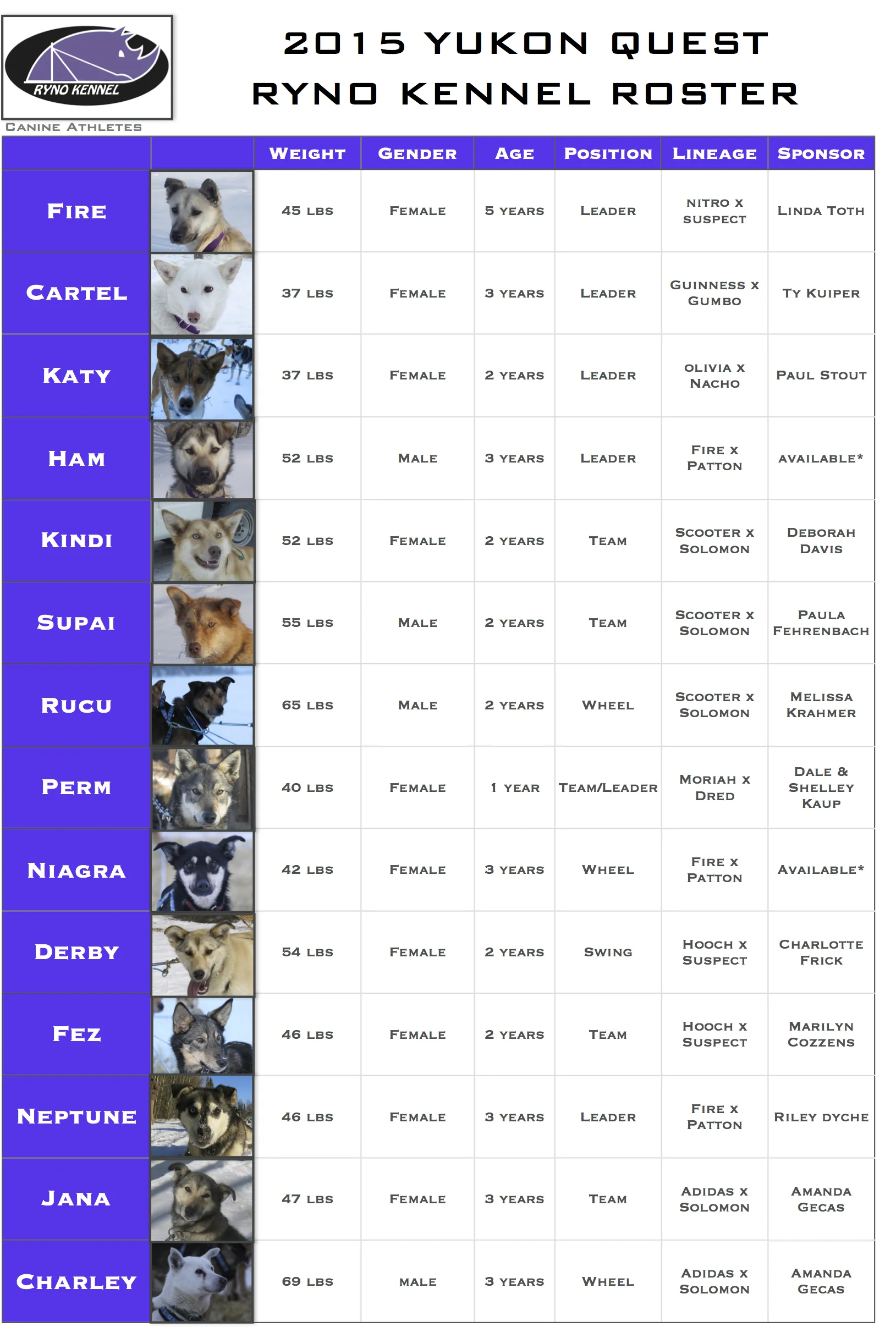 2015 Ryno Kennel Yukon Quest Roster.jpg