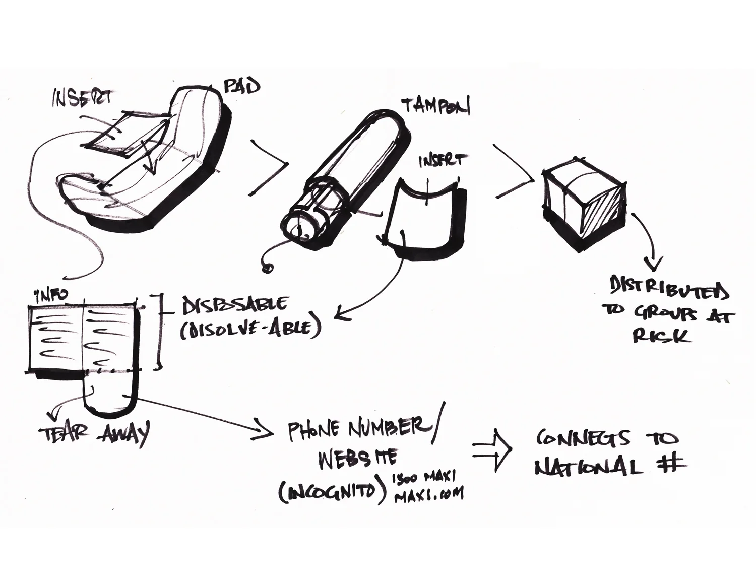 Initial process sketch ( Josh Nelson )