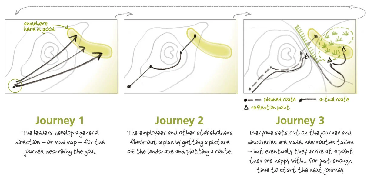 Anec 3+ journey diag May08_1.jpg