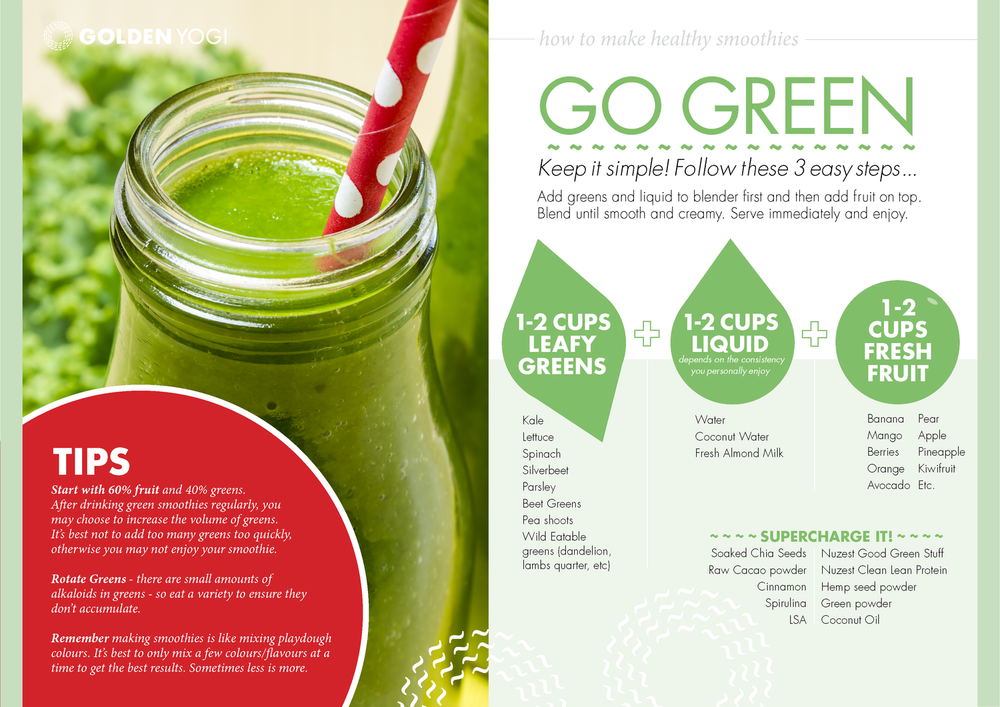 This infographic is a sample page from our Cleanse and Green Smoothie books.