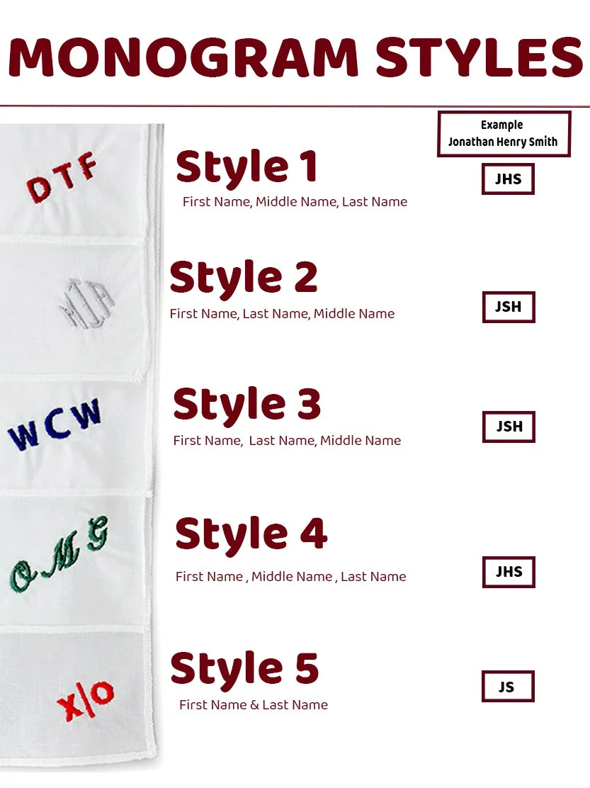 Diagram showing five different monogram styles for embroidery, with sample initials on fabric swatches.