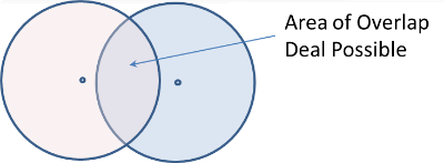 Deal Overlap.png