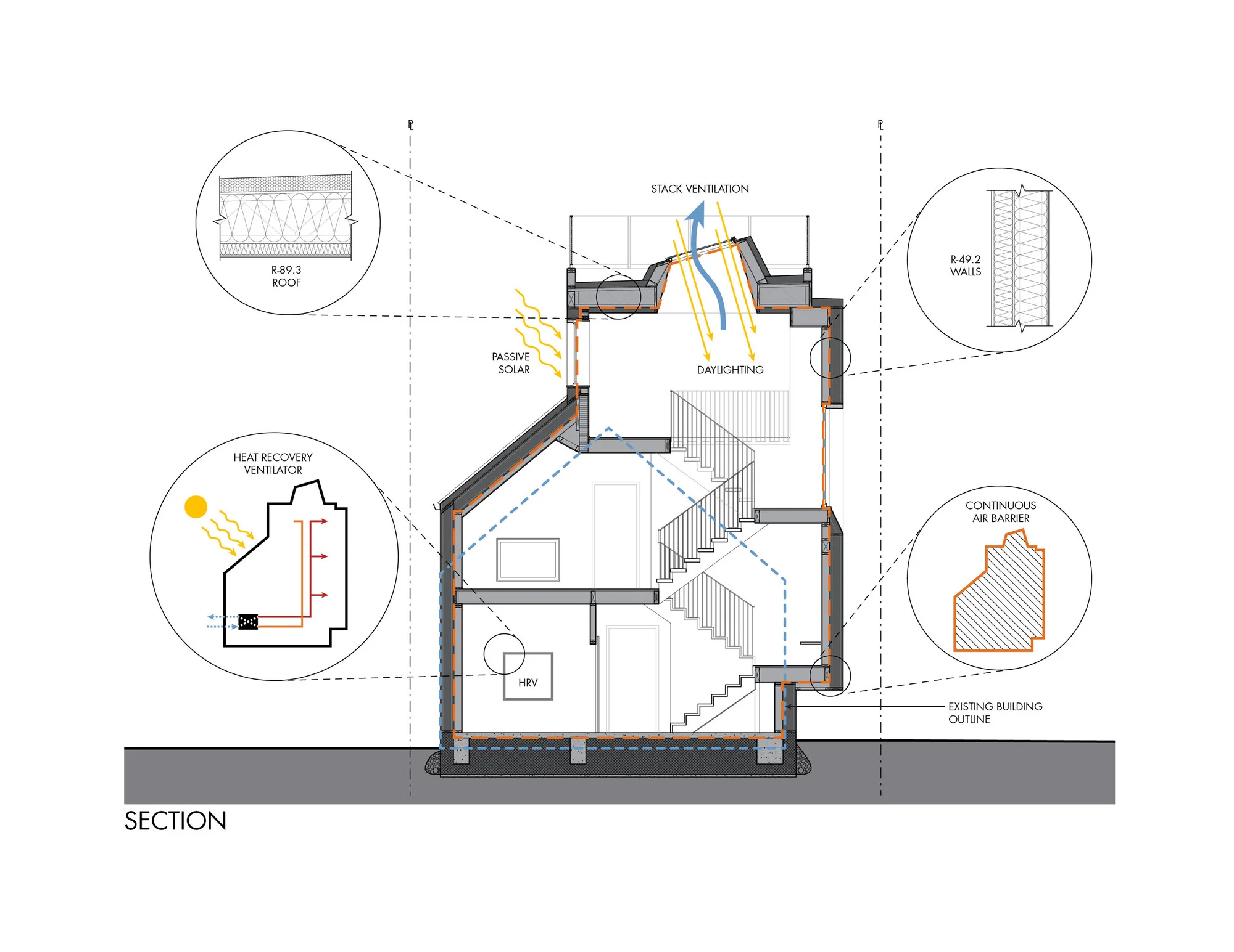 Achieving Energy Efficient Design in Home Renovations and New Construction