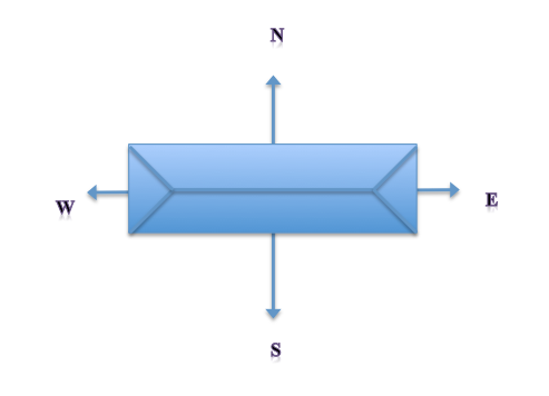 The main long axis of the building runs East-West