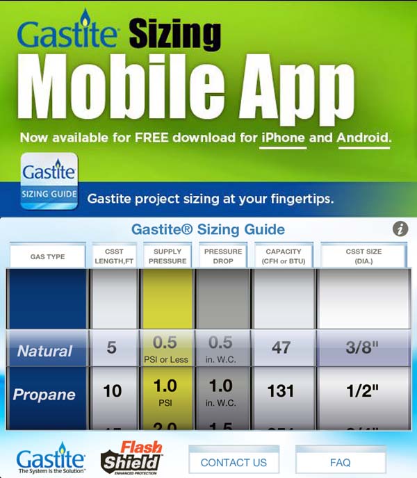 Gastite Pipe Sizing Chart