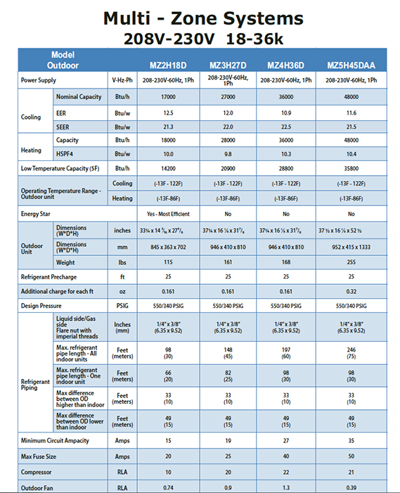 EMI Variable Speed Heat Pump Ductless Mini Split Systems — N&N Supply