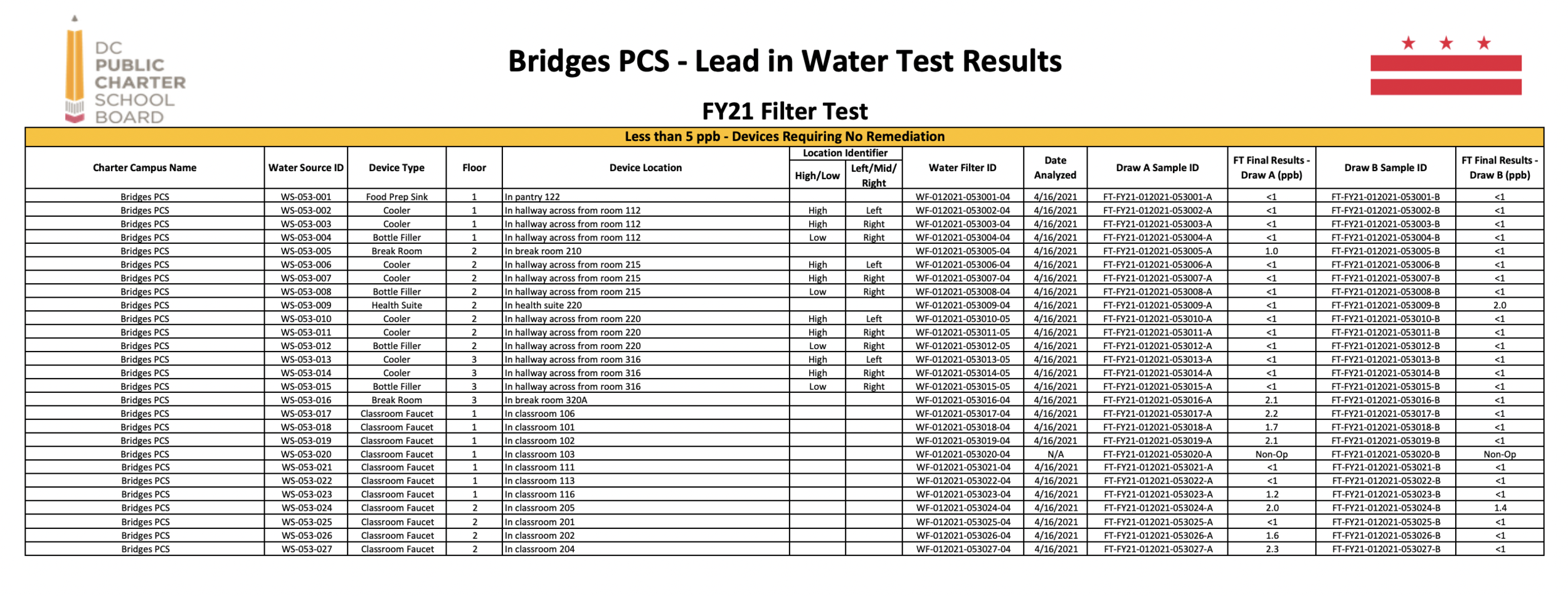 Transparency — Bridges Public Charter School