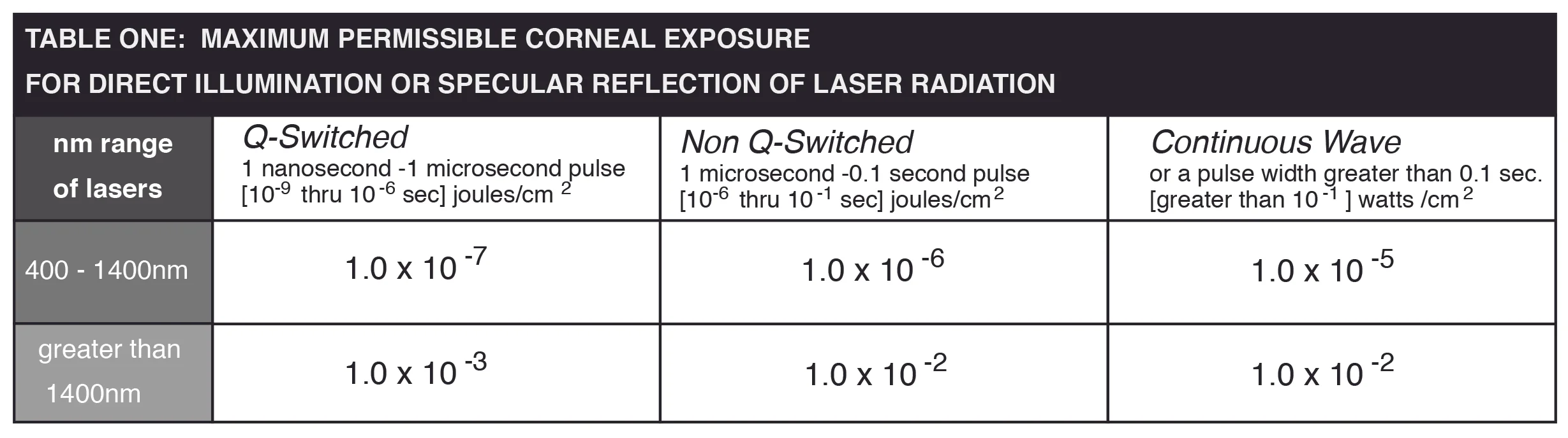 TABLE1_CodeRule50.jpg