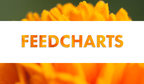 General Hydroponics Maxi Series Feeding Chart