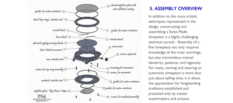 assembly_overview.jpg