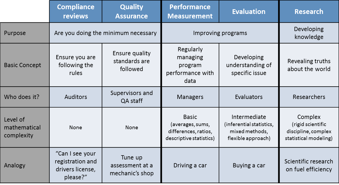 Hopefully this table makes it all a little easier to understand.