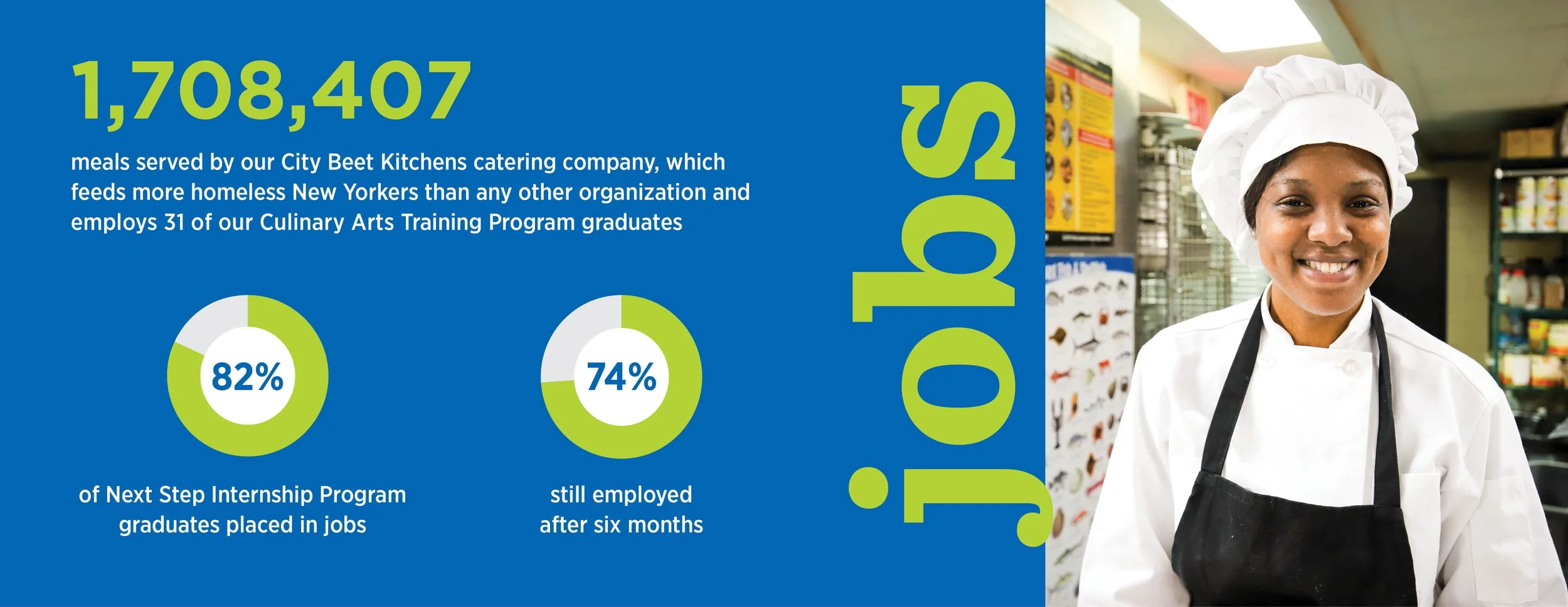 Jobs — Project Renewal