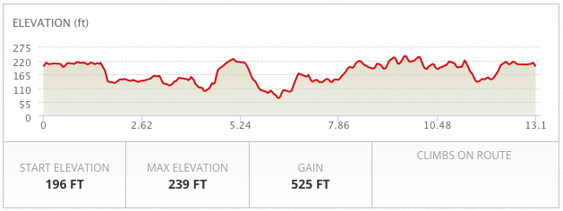 Half+Marathon+Elevation+Profile.png