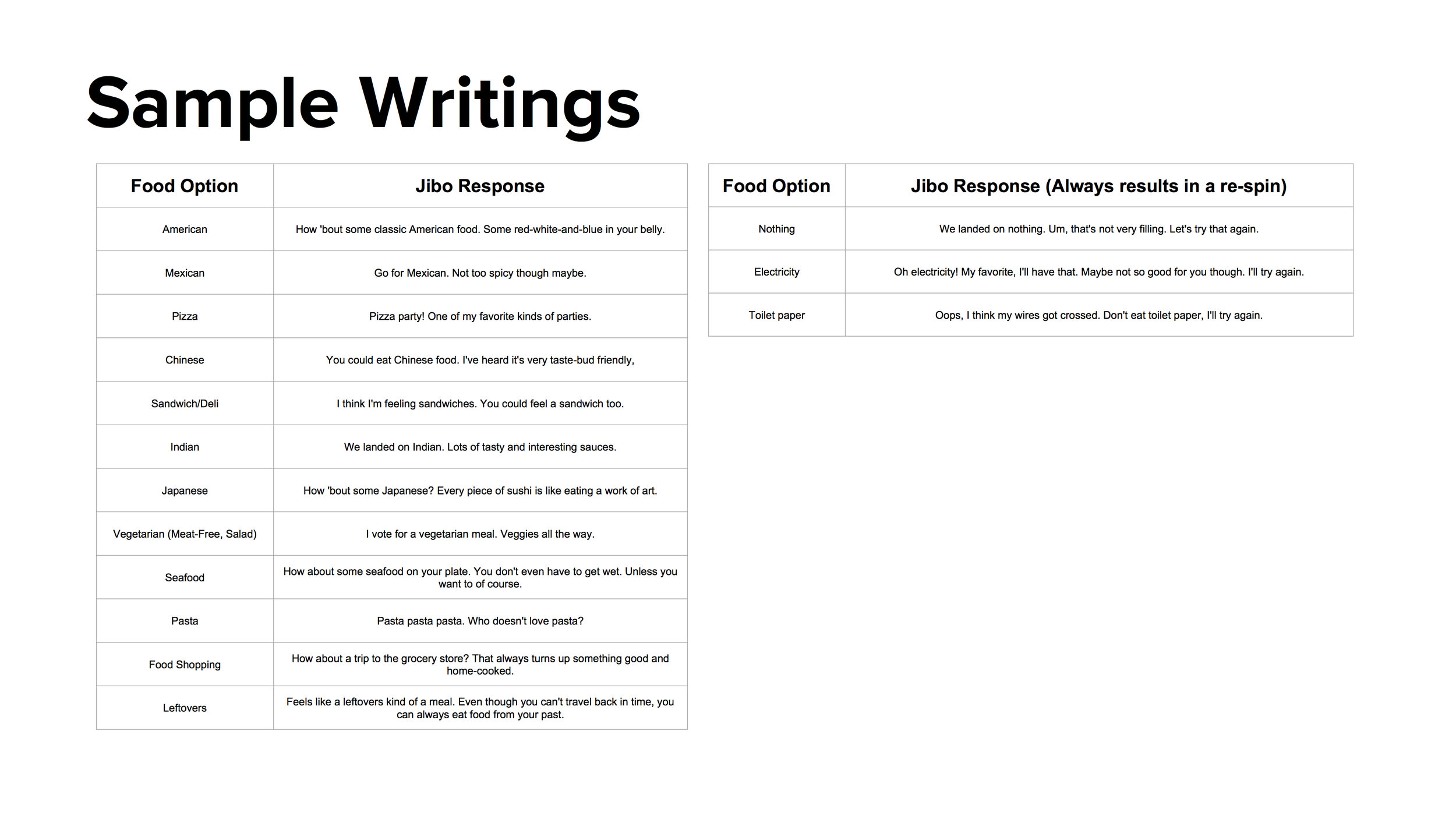 Food Roulette UX Spec_6.jpg