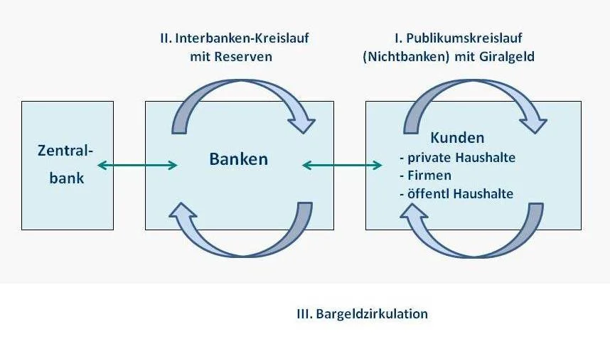 gesplitteter Geldkreislauf ohne Titel.jpg