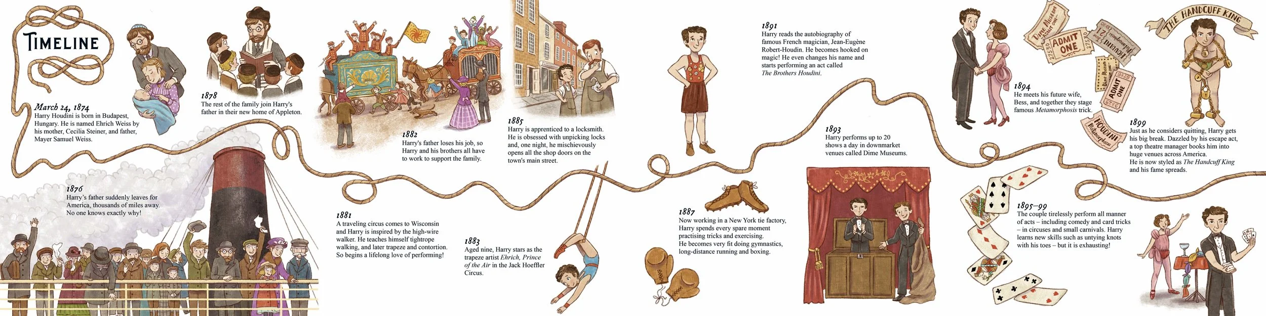 Timeline illustration of historic moments of the life of Harry Houdini from a concertina picture book