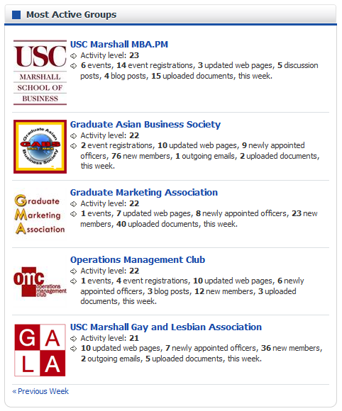 Optimizing your resources with CampusGroups