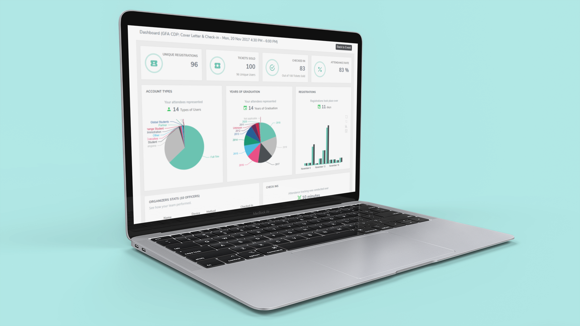 CAMPUSGROUPS EVENT DASHBOARDS DISPLAY REAL-TIME INSIGHTS BEFORE, DURING AND AFTER AN EVENT.