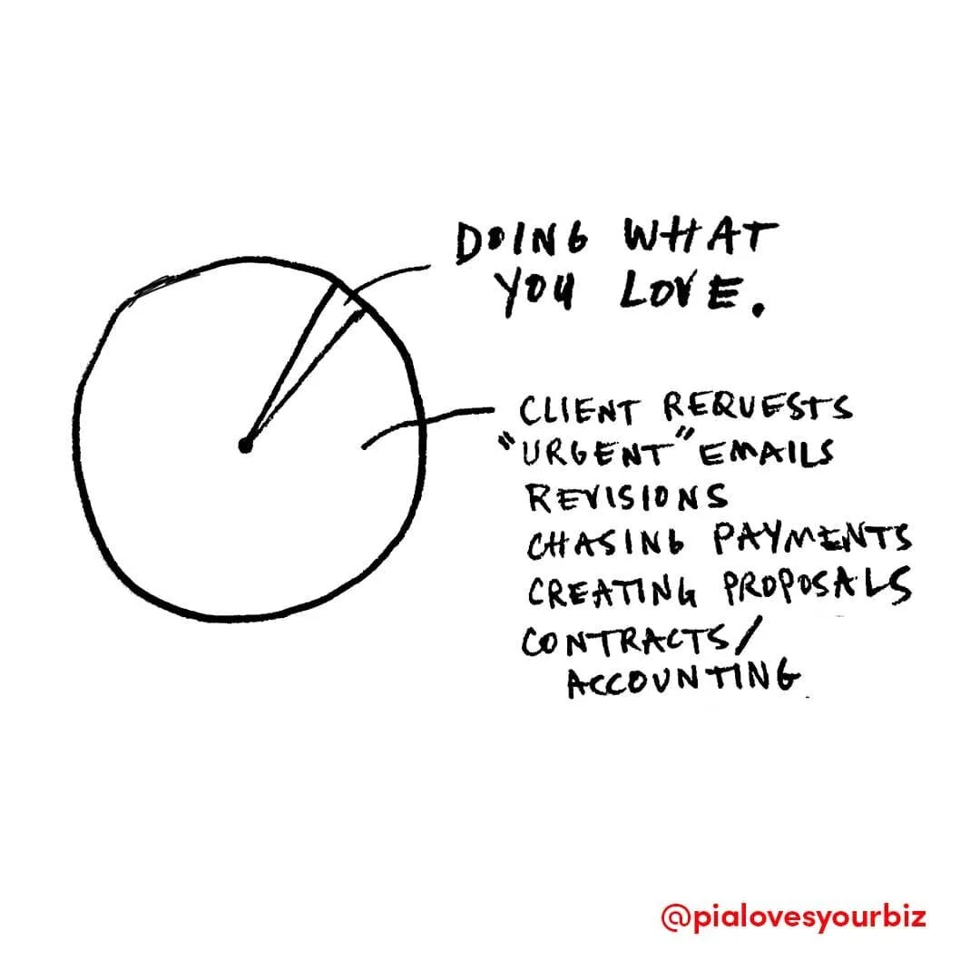 When you take the leap and start your own business to do what you're best at for yourself, they never tell you how many other things you need to be good at to succeed. Once your time becomes your own to schedule, it gets filled up fast and stays full