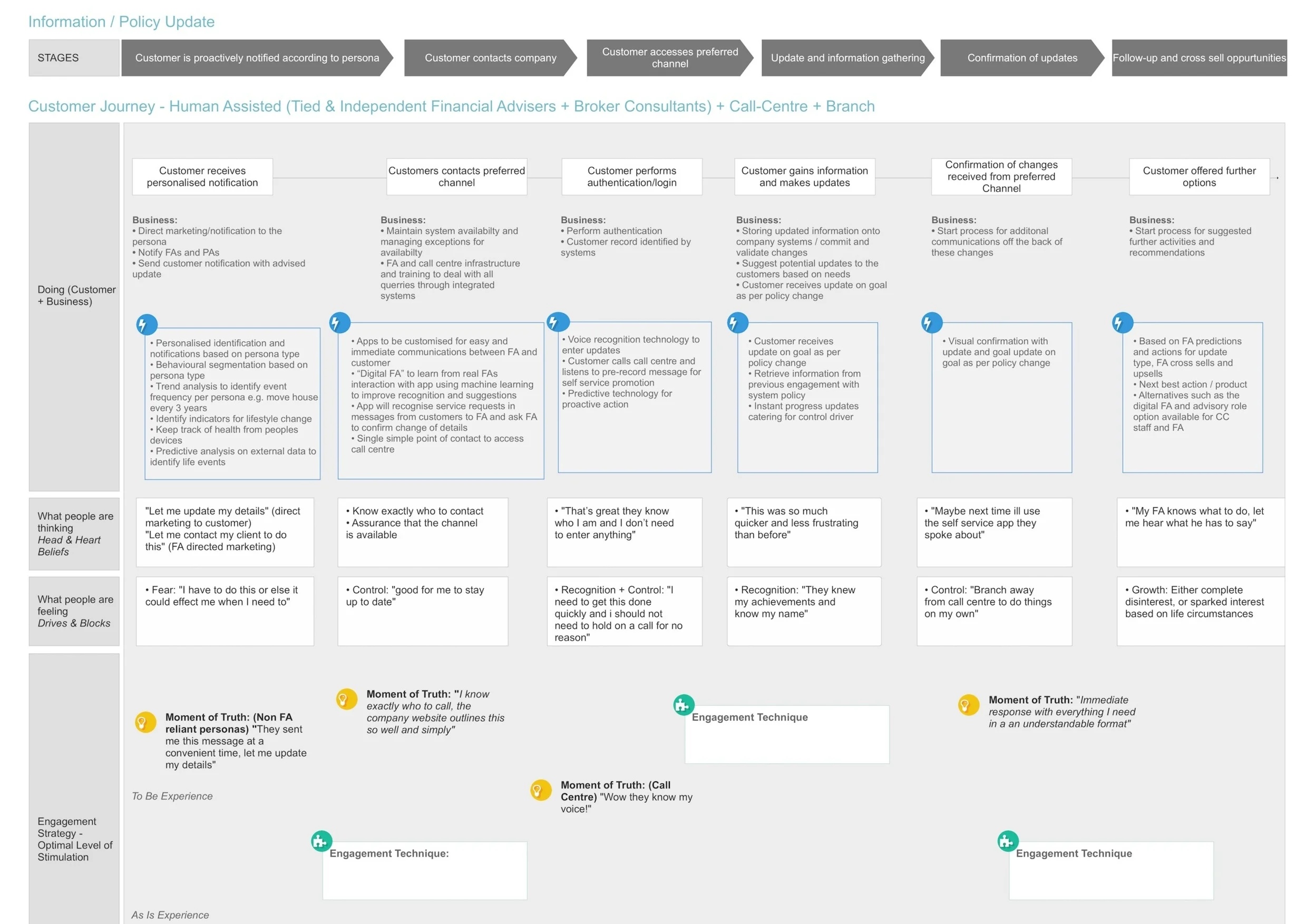 Customer journey