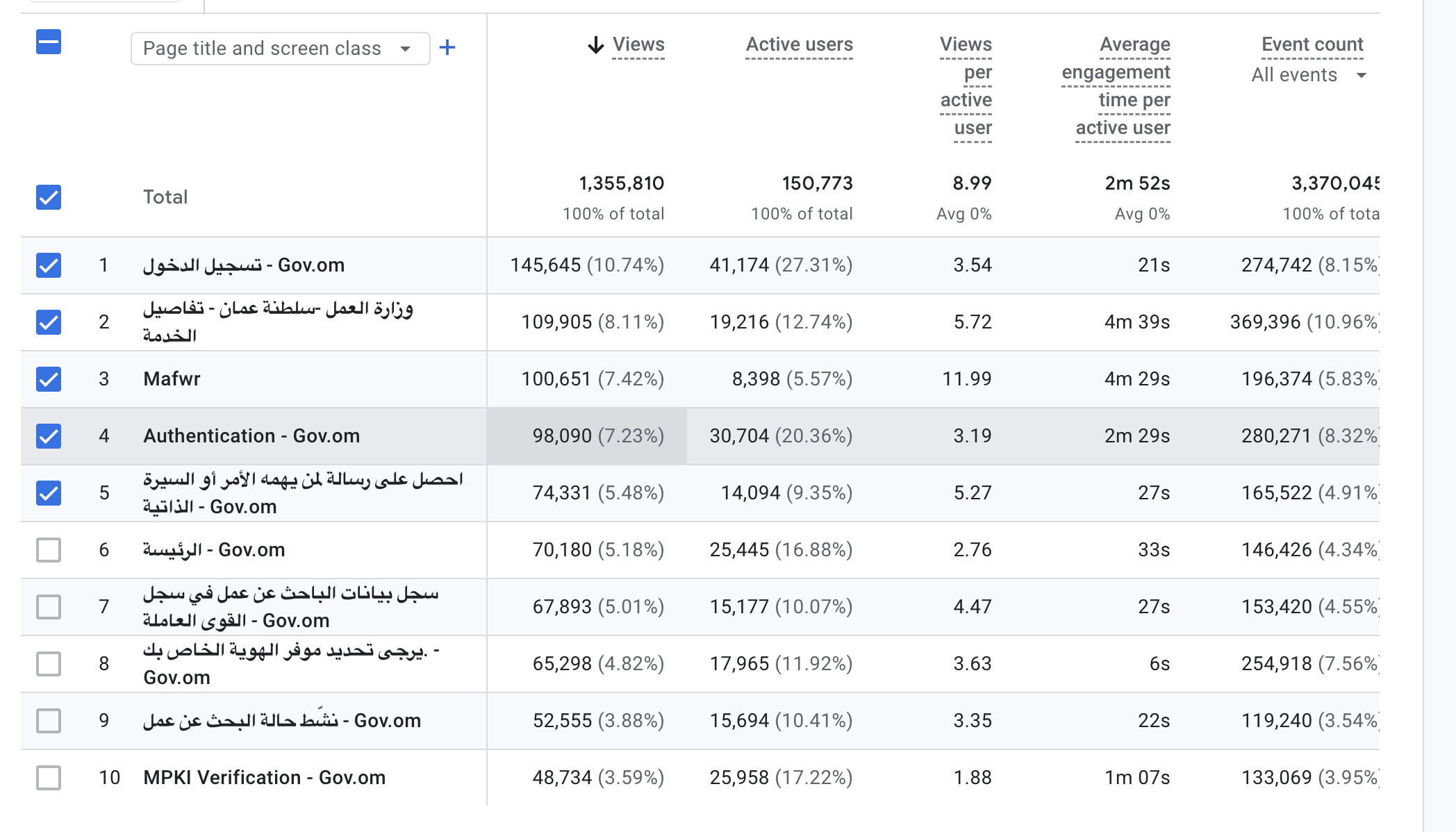 Analytics performance find service
