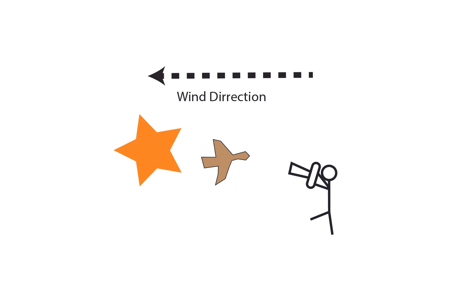 Back Lit, Wind blowing into the direction of the sun