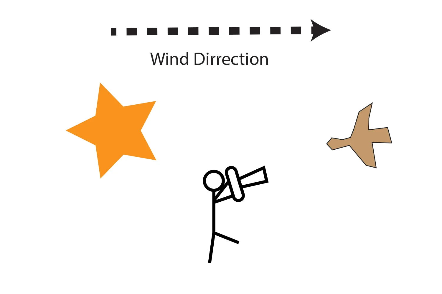 Front Lit, wind blowing from the direction of the sun