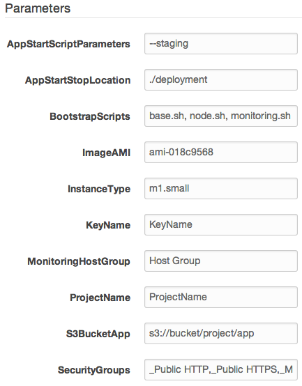 A Sample CloudFormation Template Using Parameters