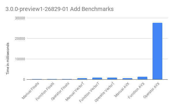 3.0.0-preview1-26829-01 Add Benchmarks.png
