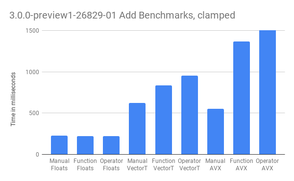 3.0.0-preview1-26829-01 Add Benchmarks, clamped.png