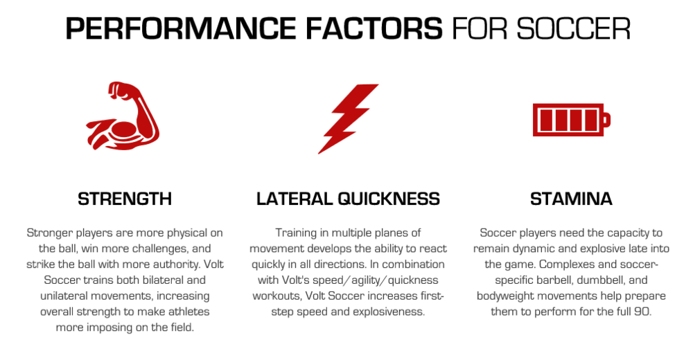 The Specifics of "SportSpecific" — Human Performance Blog · Volt Athletics