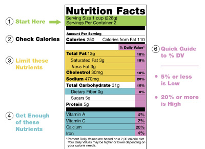 A quick guide to interpreting the U.S. Nutritional Facts label.