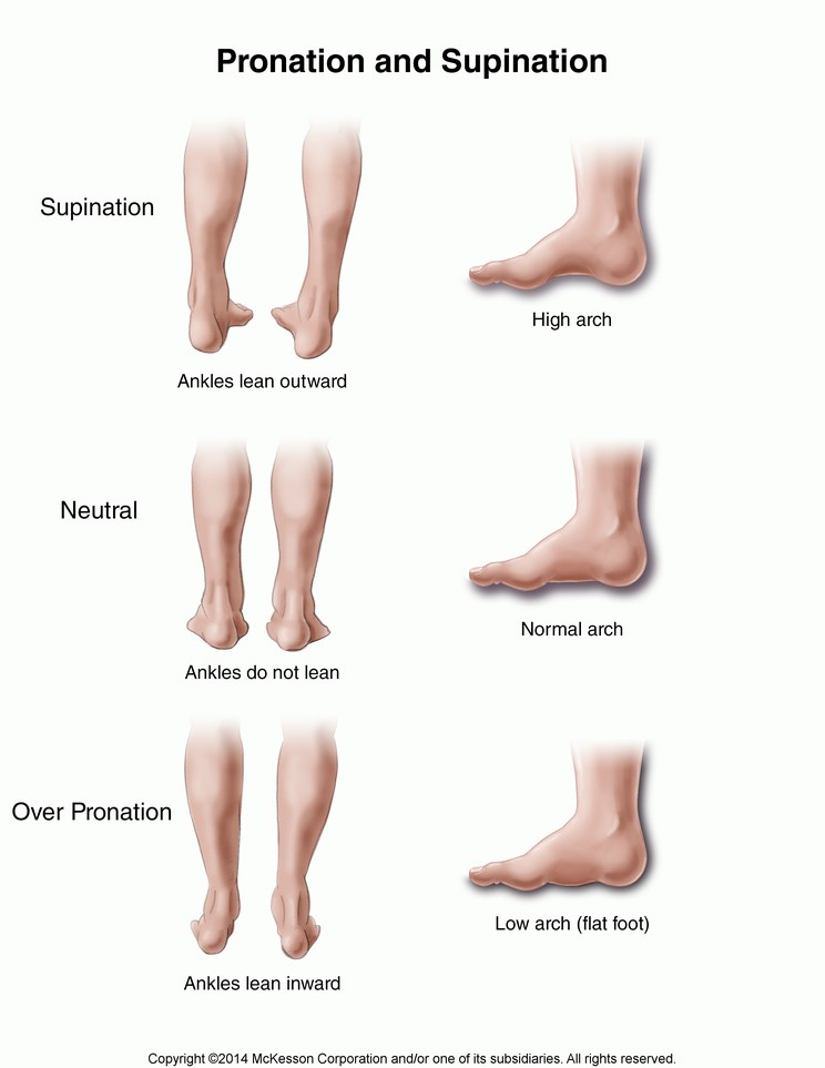 Body Talk with Christye: Shin Splints and How to Fix 'Em — Human