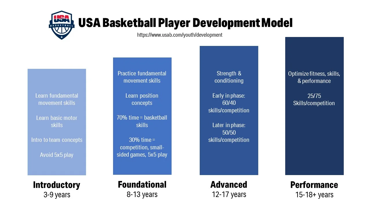 usa-bball-player-dev-model.jpg