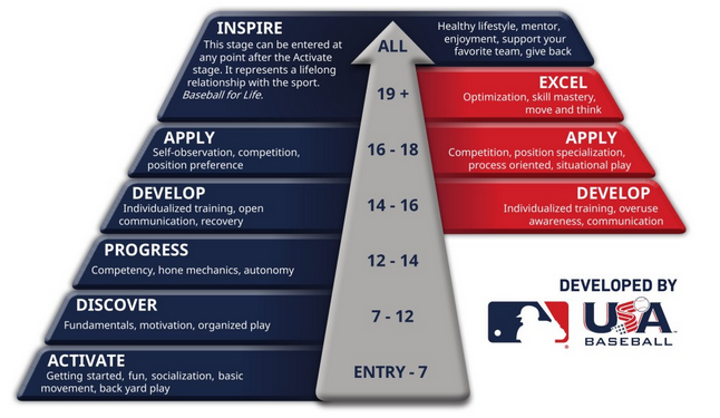 eisenmann-baseball-stages.png
