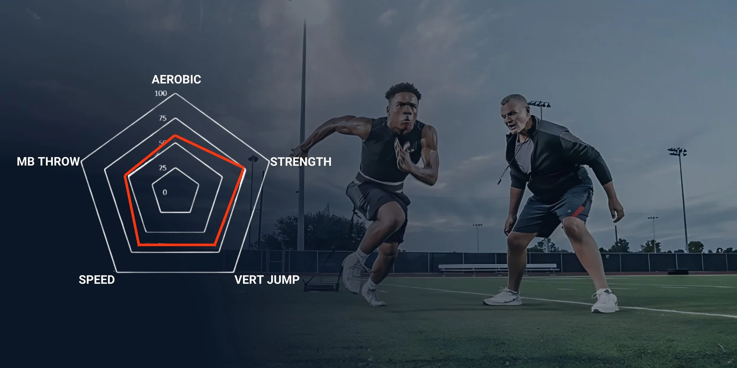 From Super Bowl Sunday to Combine Season: Rethinking Athleticism and Testing
