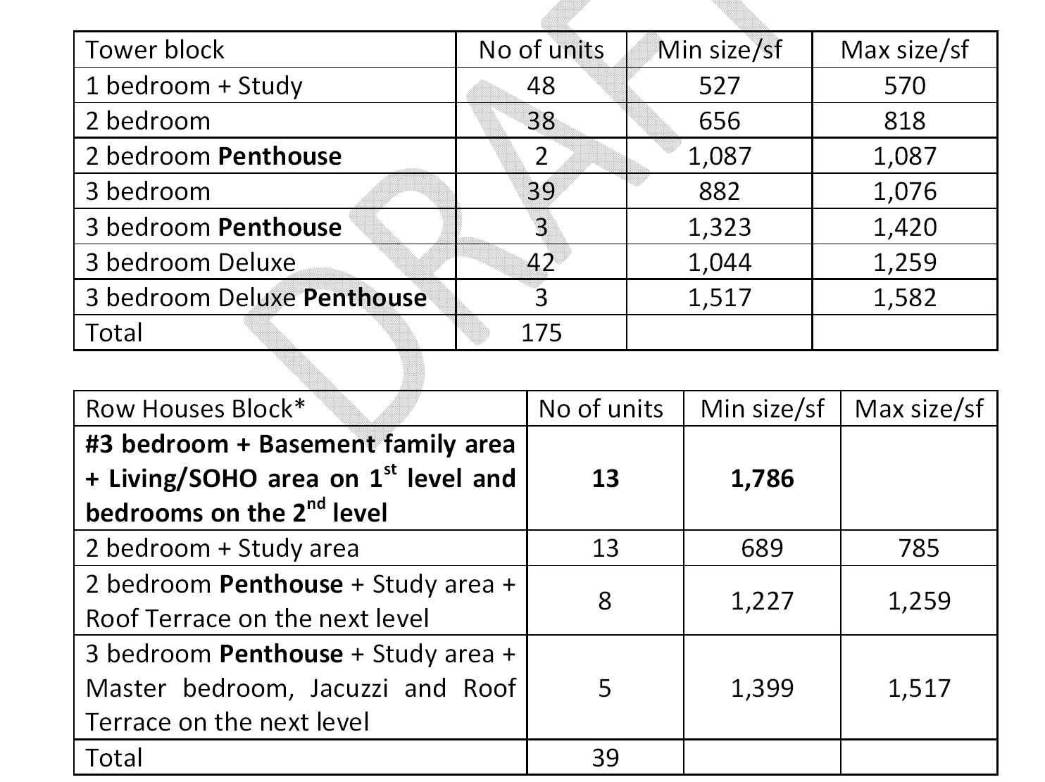 Sant Ritz Units Details