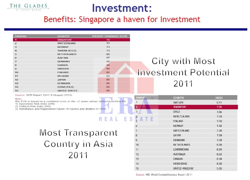 Singapore - a haven for investors