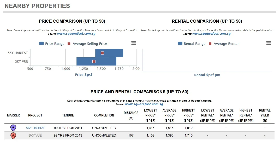 Price chart
