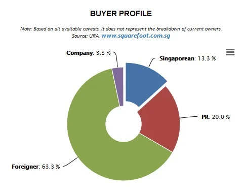 Buyers Profile