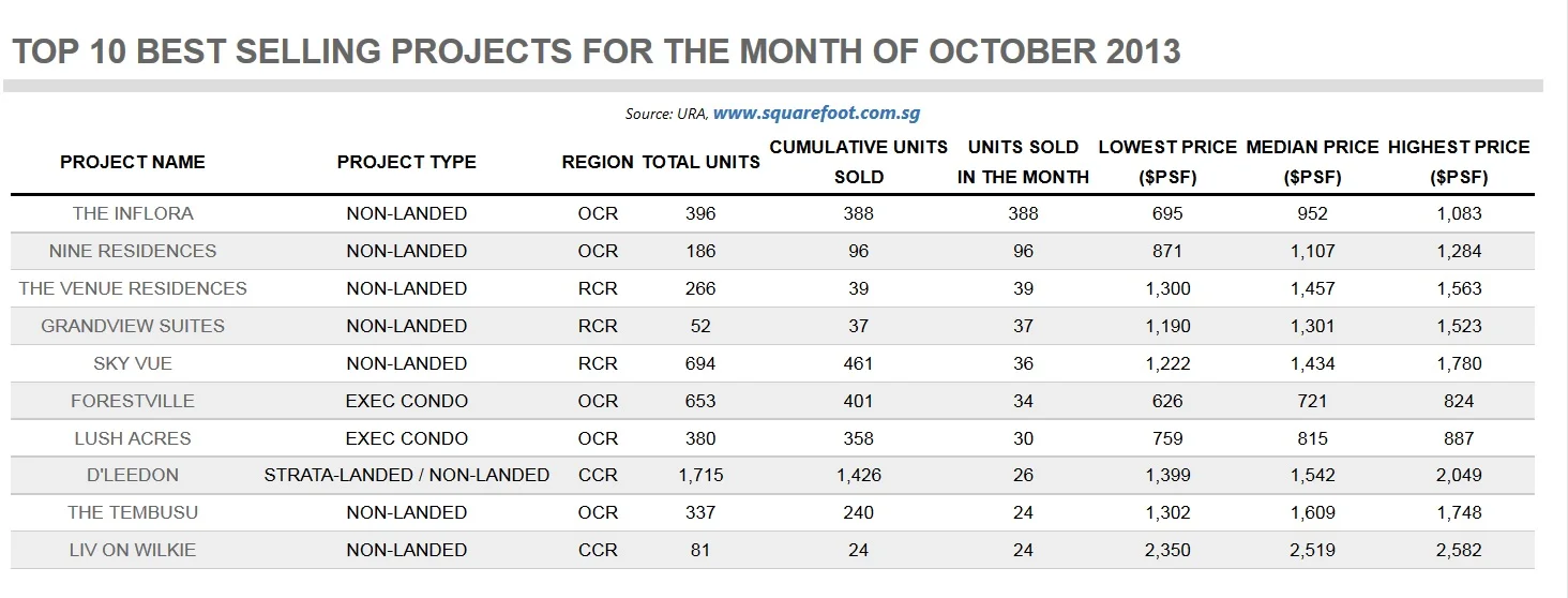 Top 10 Sales Projcts Oct 2013.jpg