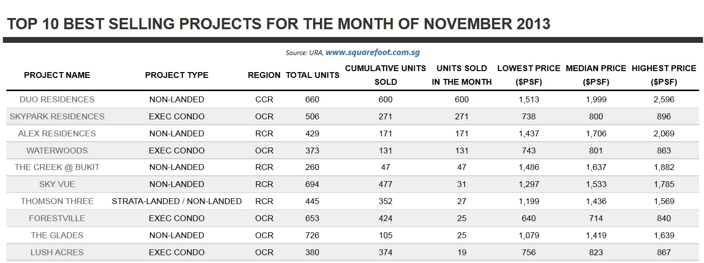 Top 10 Best Selling Projects