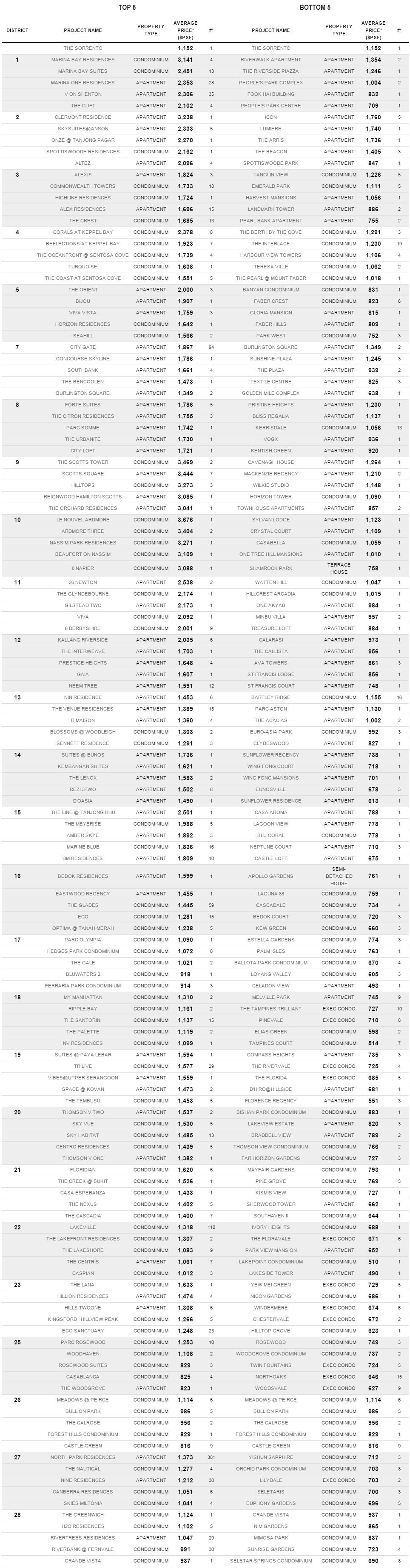 top-5-bottom-5-2015.jpg