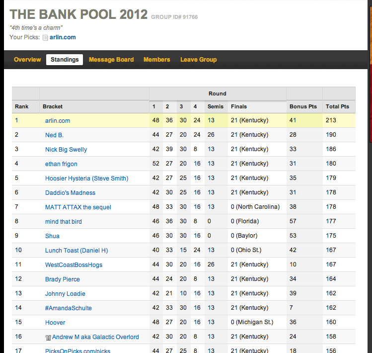 Bank Pool 2012 Champion #stoked