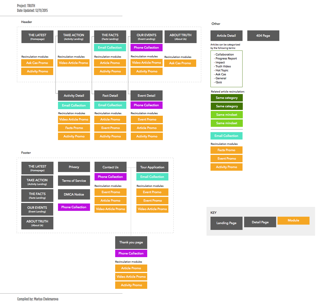 Sitemap