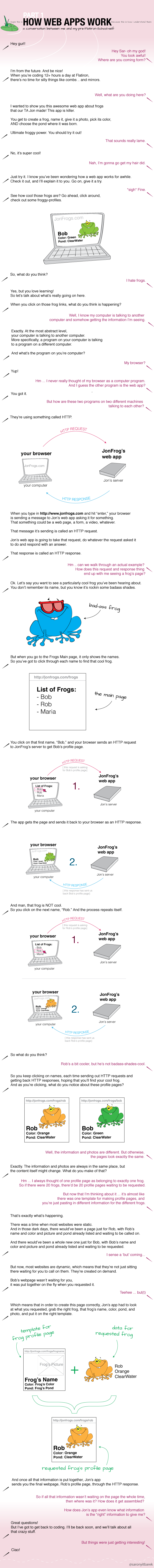 web-apps-part-1.png