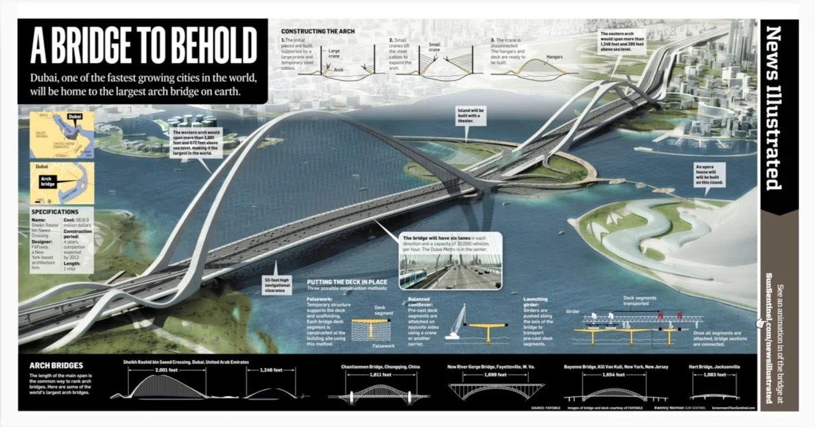Full-page infographic by Kwency Norman.