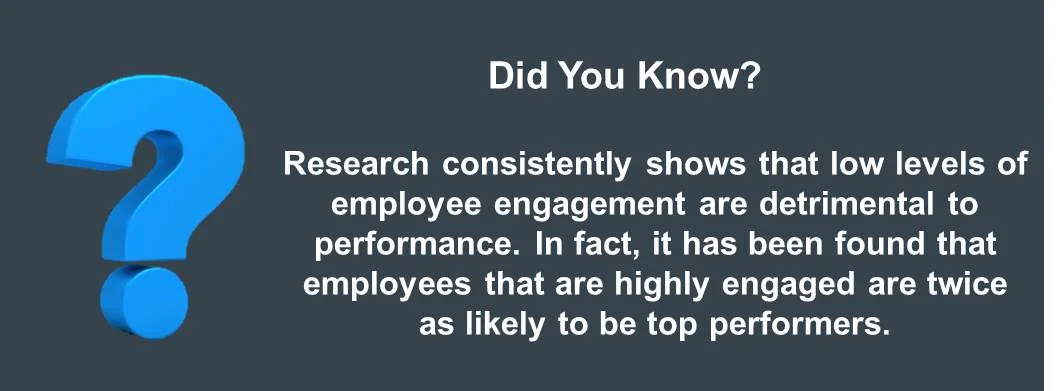 Did you know low employee engagement leads to low employee performance jpeg box