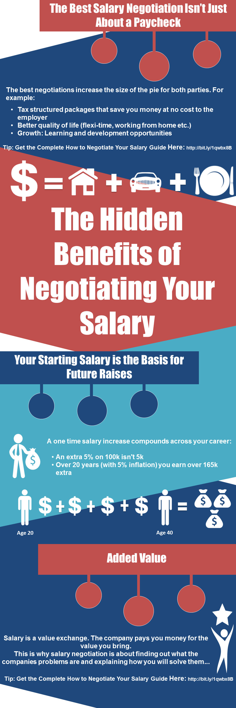 Why you should negotiate your salary infographic